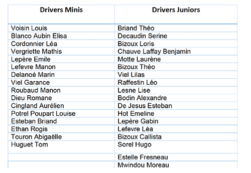 Liste des drivers qualifiés